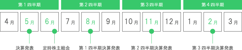 IRカレンダー